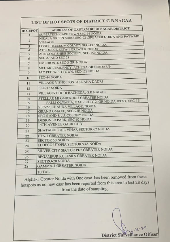 Hot spot list